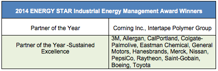 2014 ENERGY STAR Industrial Energy Management Award Winners