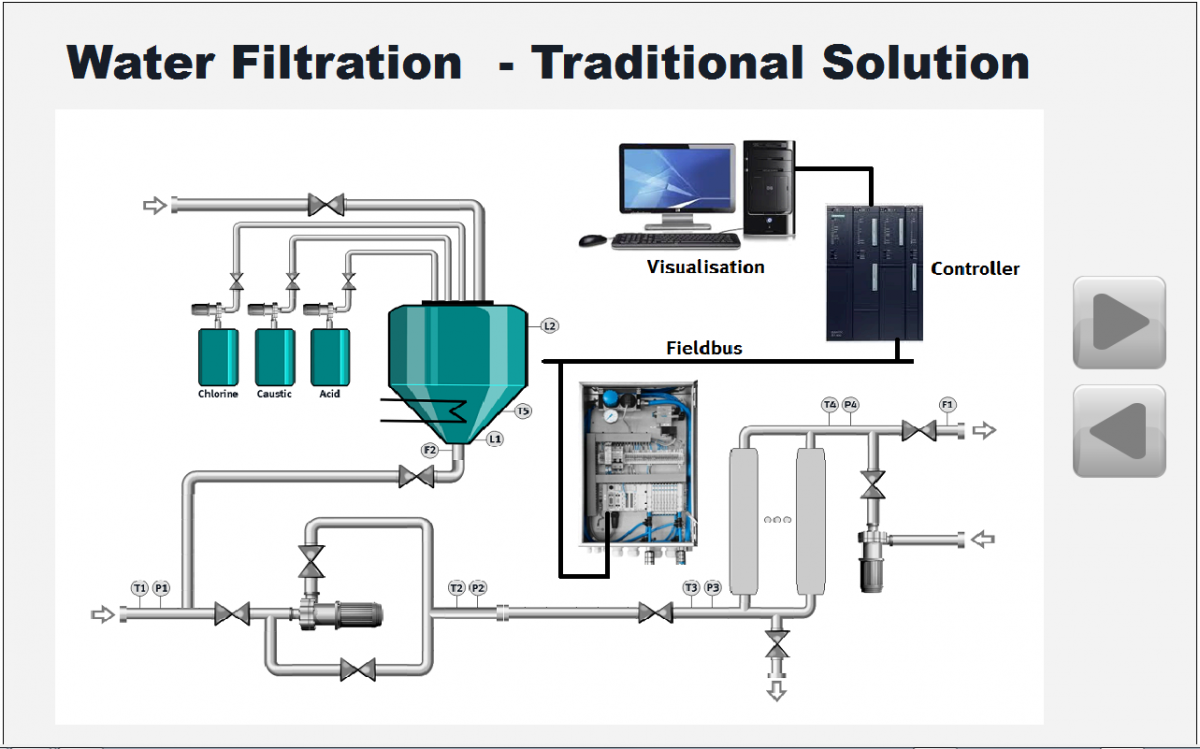 Traditional water filtration plant design