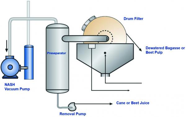 How to Operate and Maintain Liquid Ring Vacuum Pumps- Vacuum Pump - EVP  Vacuum Solution!