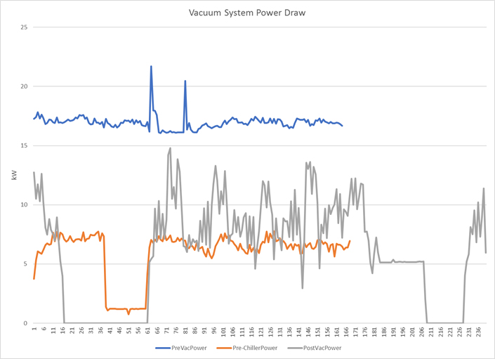 Vac System Power Draw