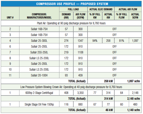 Compressed Air vs. Free Air - Compression Ratio