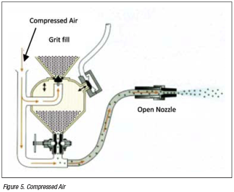wet blaster nozzle diagram